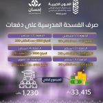 منصة إحسان تدعم العون في مشروع الفسحة المدرسية