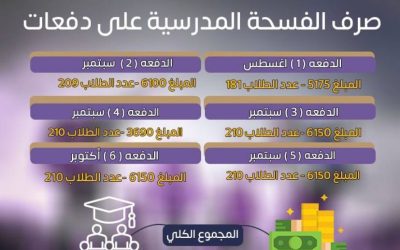 منصة إحسان تدعم العون في مشروع الفسحة المدرسية